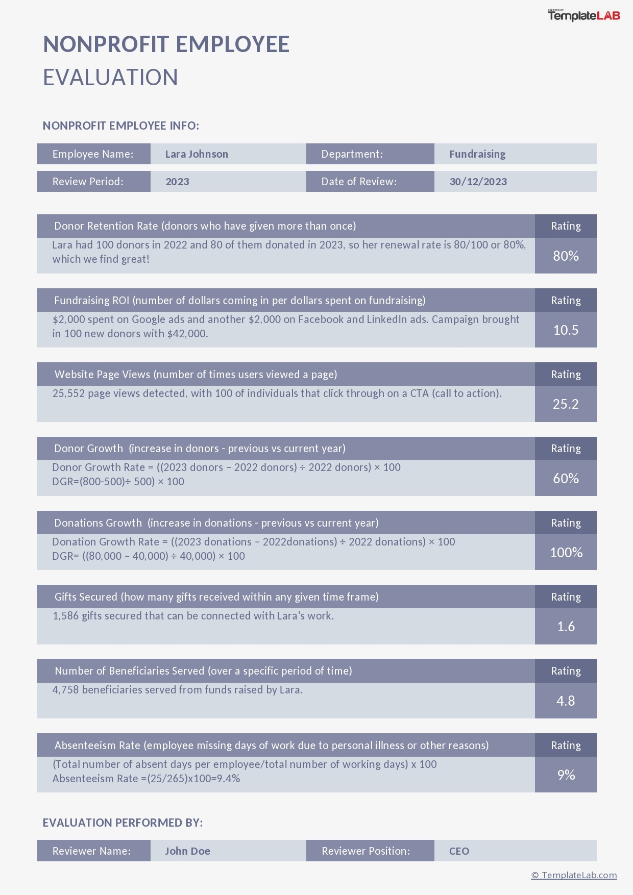 12 Perfect Employee Evaluation Templates FREE TemplateLab