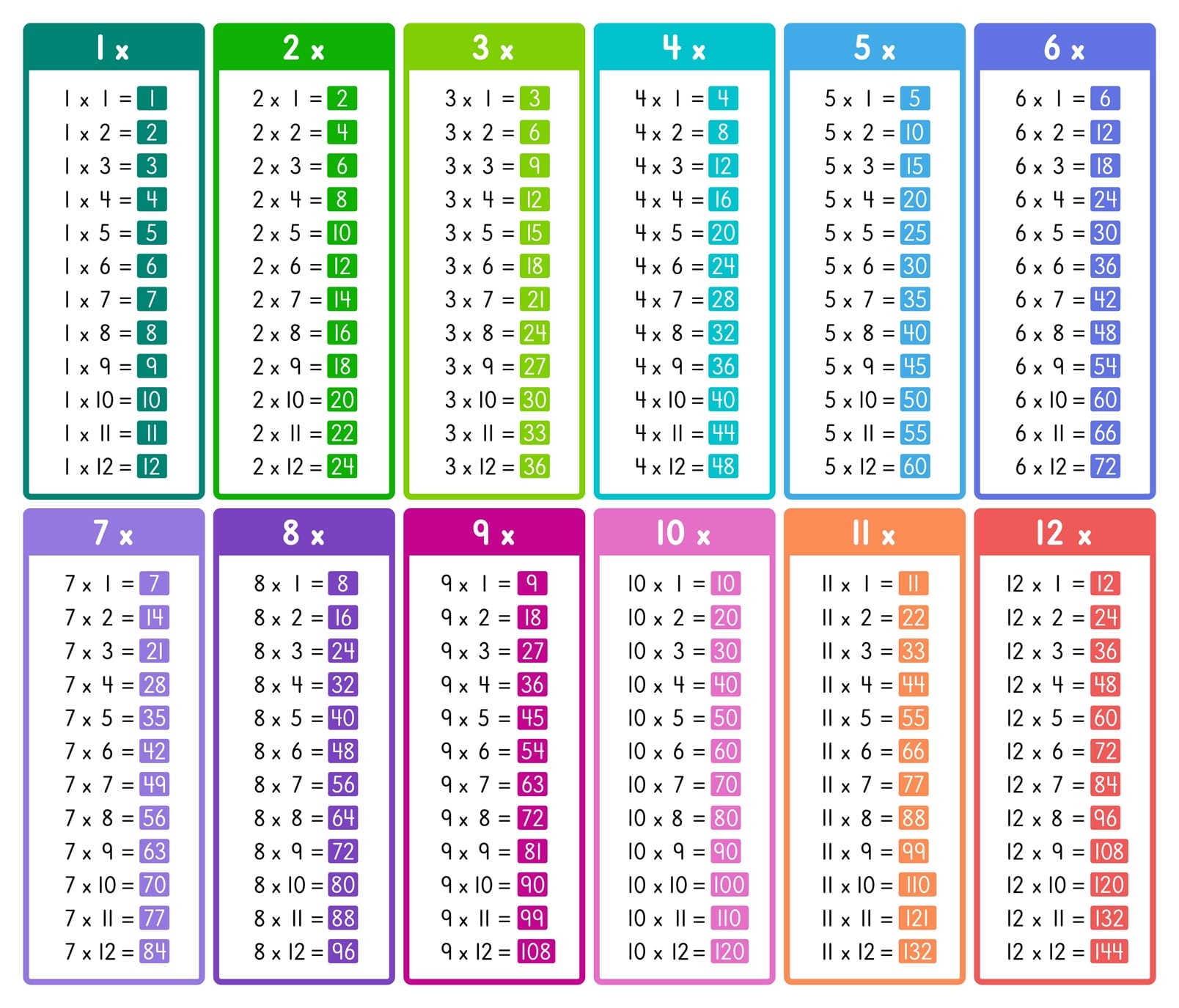 Multiplication Chart Printable Worksheet