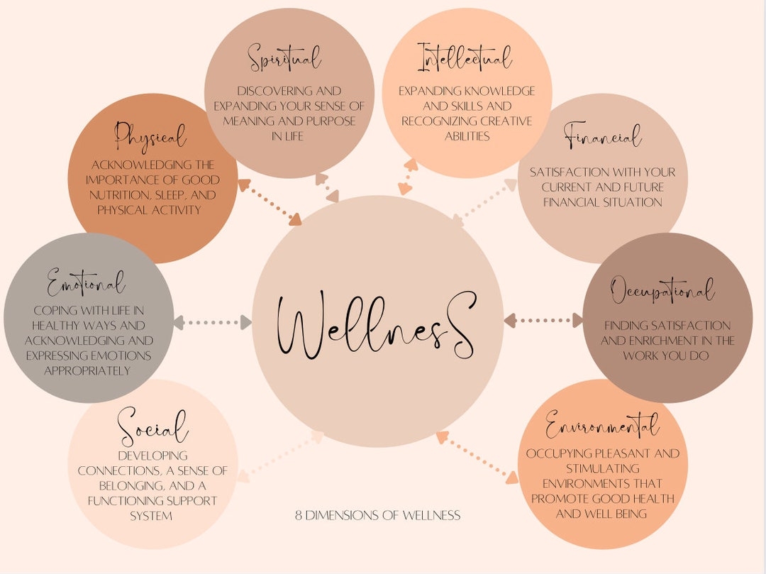 Digital Dimensions Of Wellness Ideas Worksheet Etsy