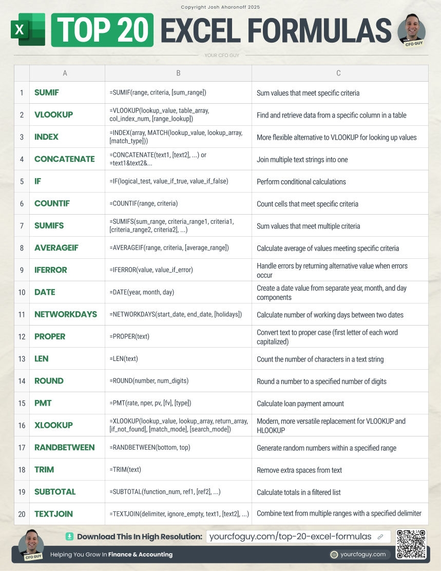 Excel Formulas Cheat Sheet Printable