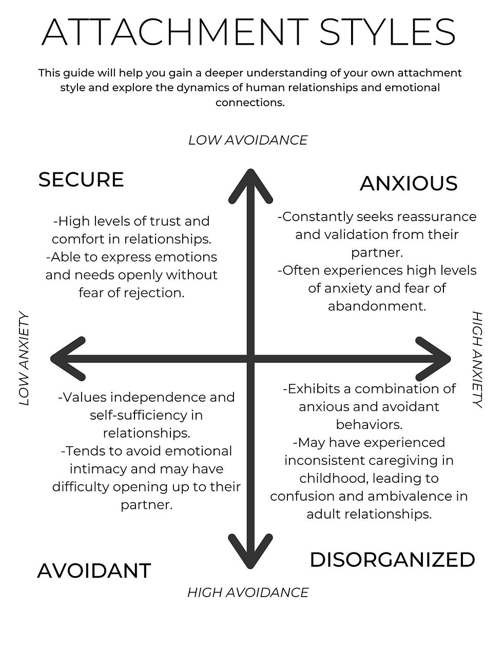 Inner Child Healing Worksheet Identifying Your Attachment Style PDF Inner Child Worksheets