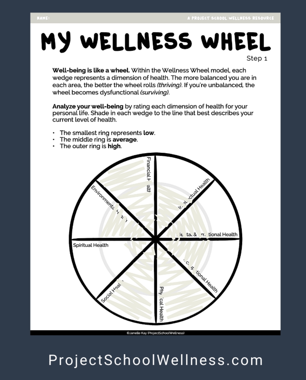 The Dimensions Of Health And A New Twist On The Wellness Wheel Health In The Middle