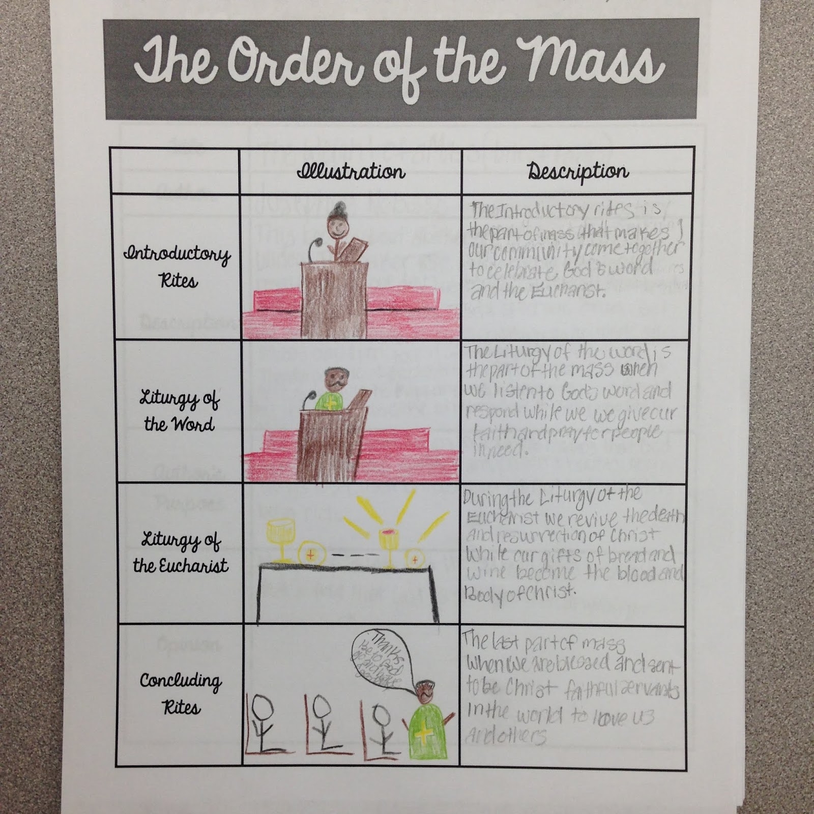 Printable Parts Of The Catholic Mass Worksheet