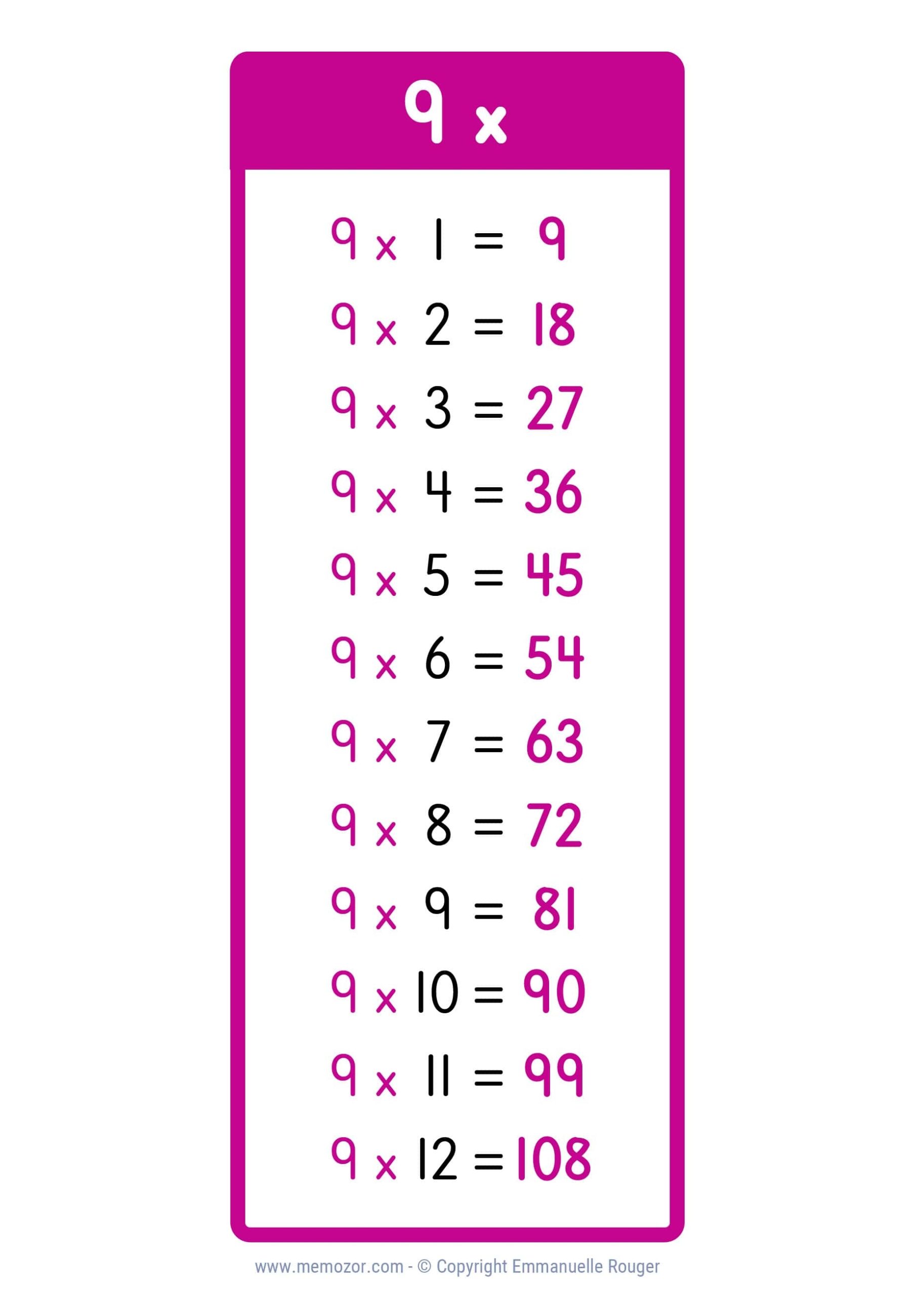 9 Times Table Worksheet Printable