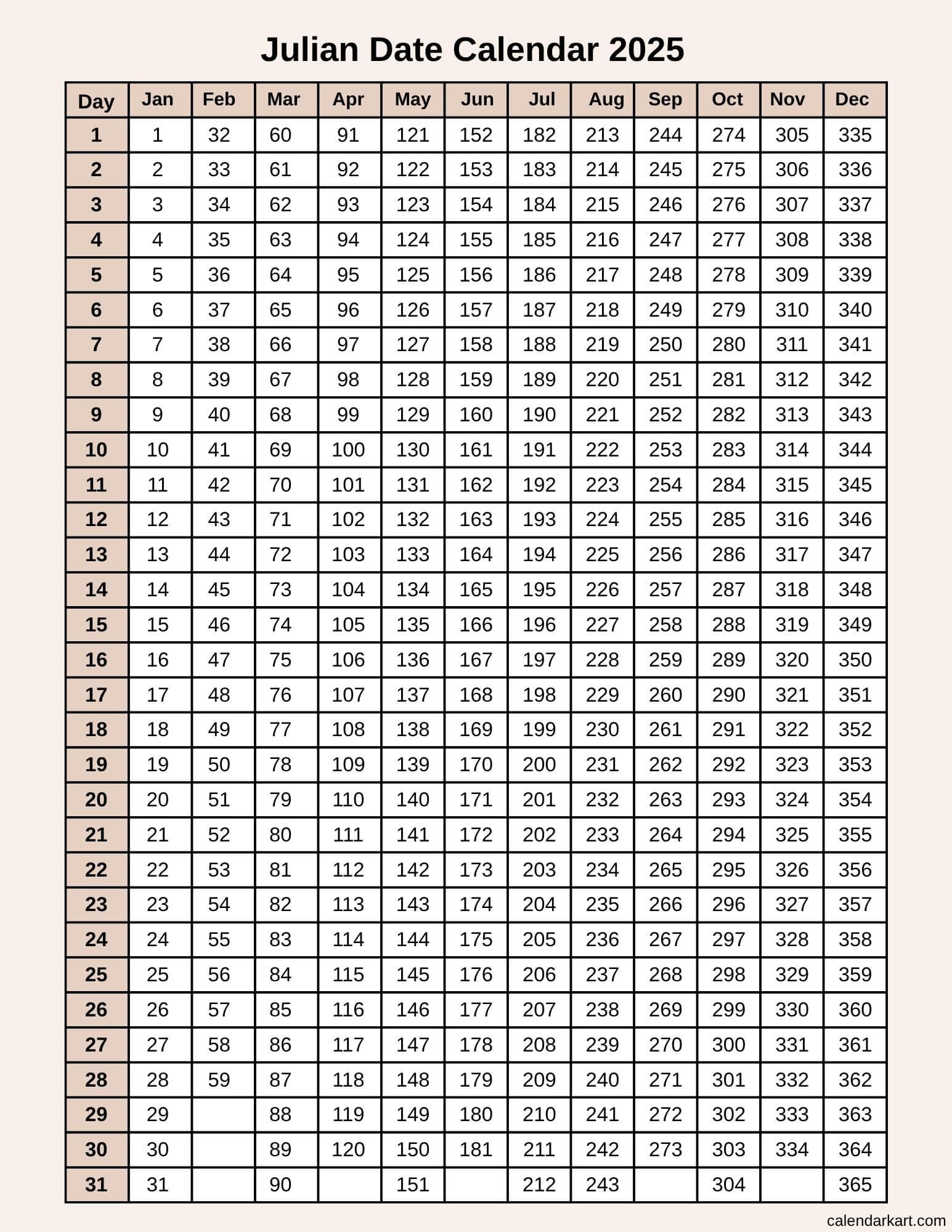 Julian Date Calendar 2025 Printable