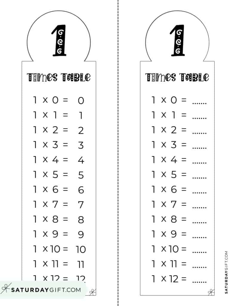 Multiplication Table Printable Worksheet