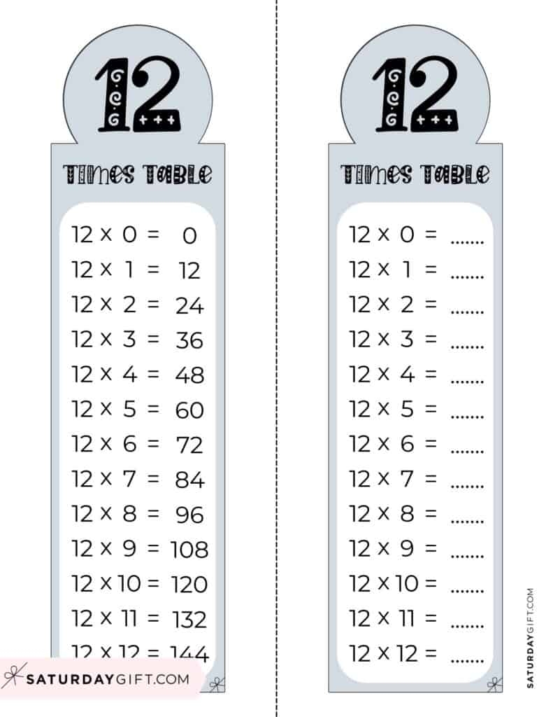 Printable Times Tables Worksheets 1-12