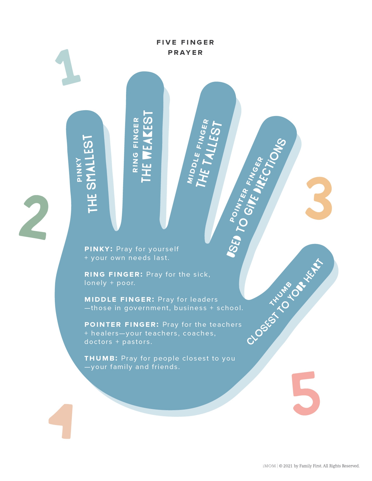 Free Printable Five Finger Prayer Worksheet