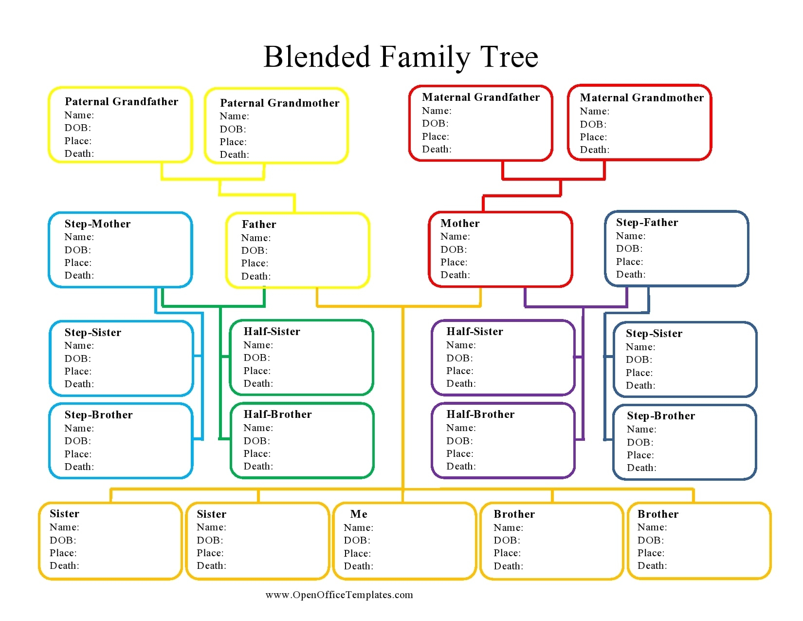 Genealogy Forms Free Printable