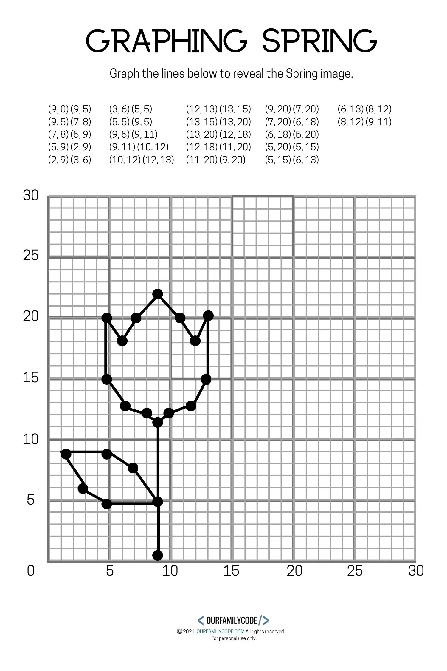 4 free spring graphing math worksheets our family code