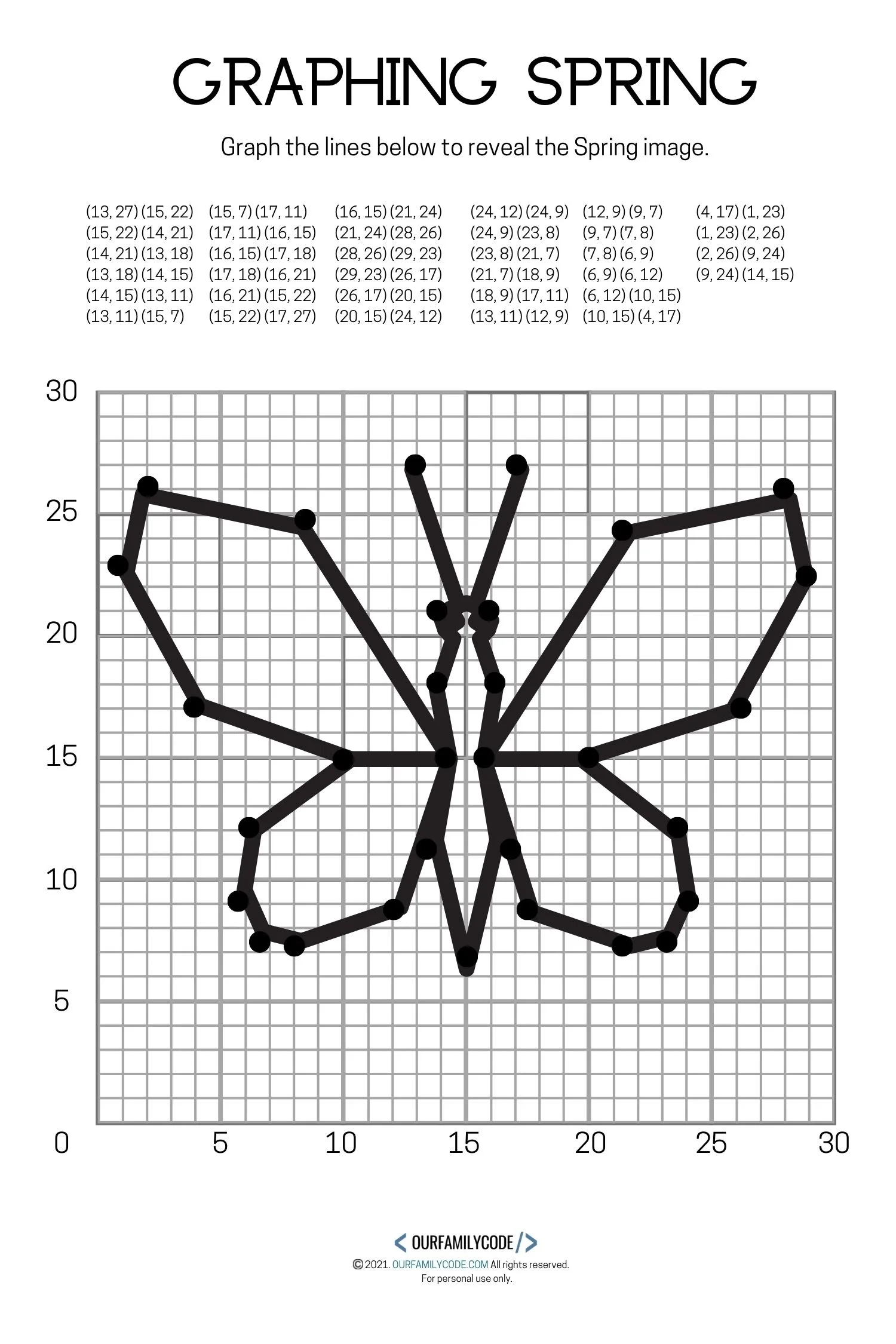 4 free spring graphing math worksheets our family code