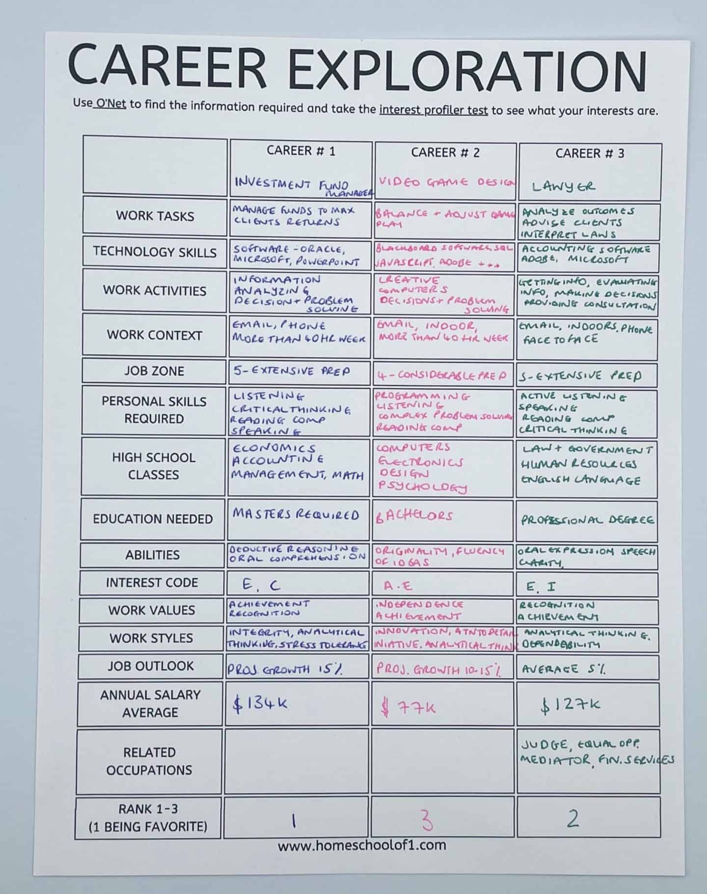 Free Printable Career Worksheets