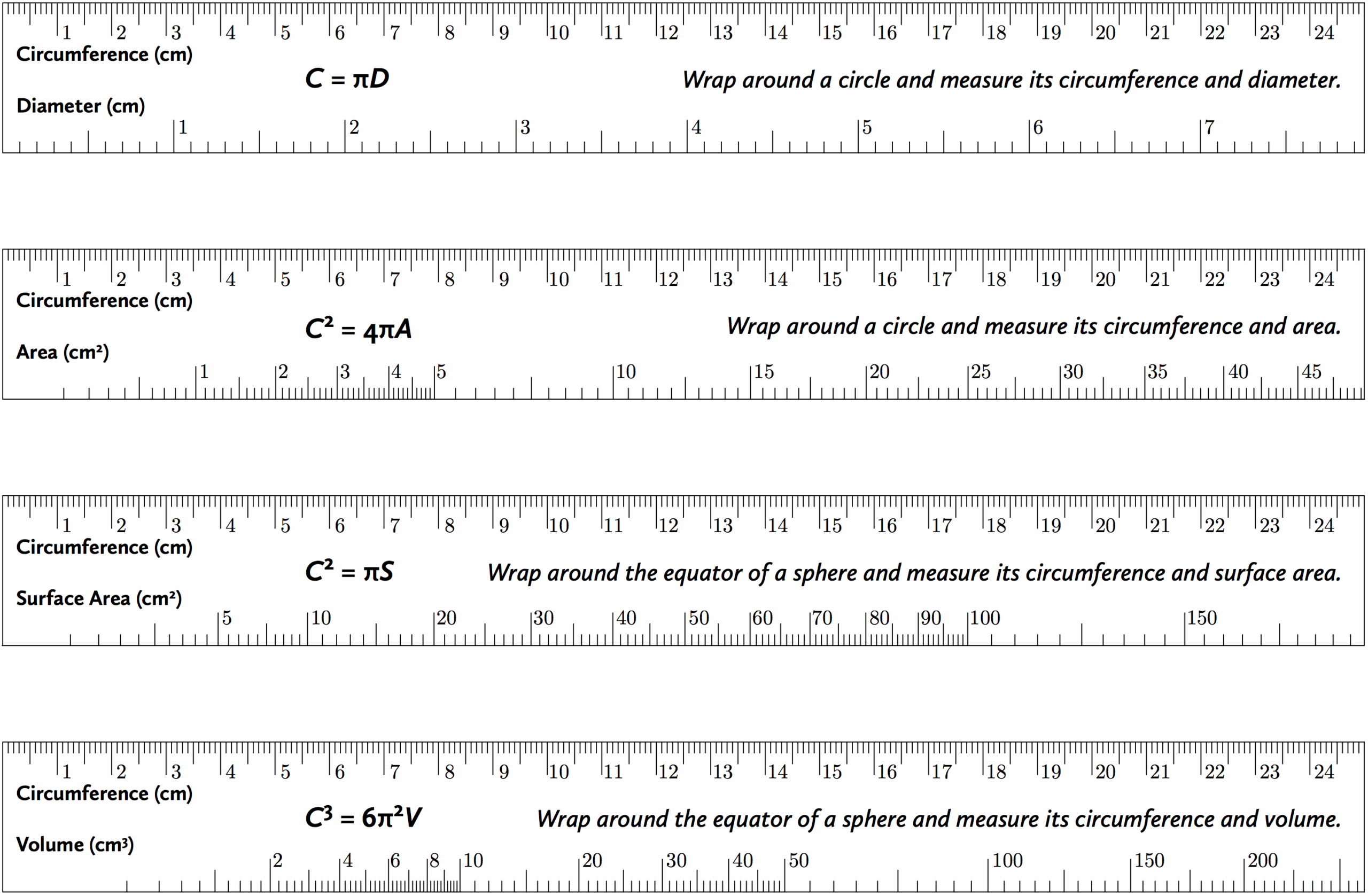 Measuring Tapes For Circles And Spheres David Richeson Division By Zero