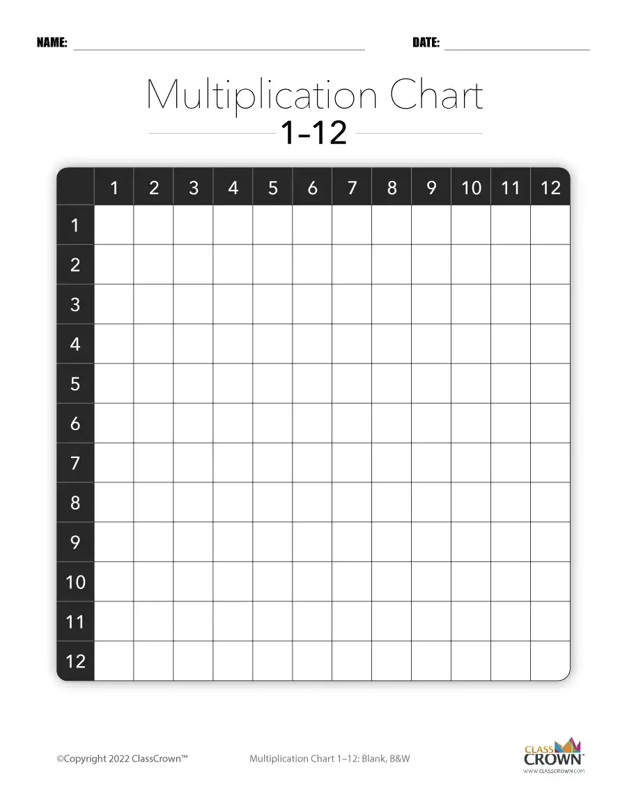 multiplication chart 1 12 blank bw chart classcrown