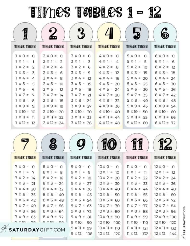 Multiplication Tables 1 12 Printable Worksheets
