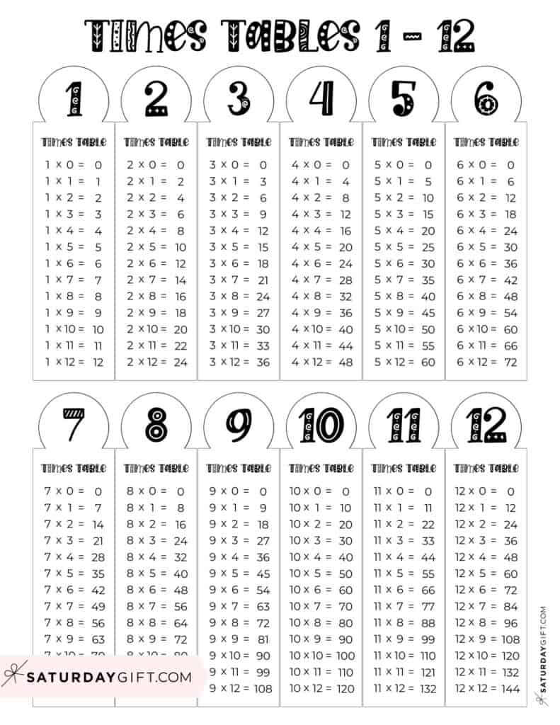 Times Tables 1 12 Printable Worksheets