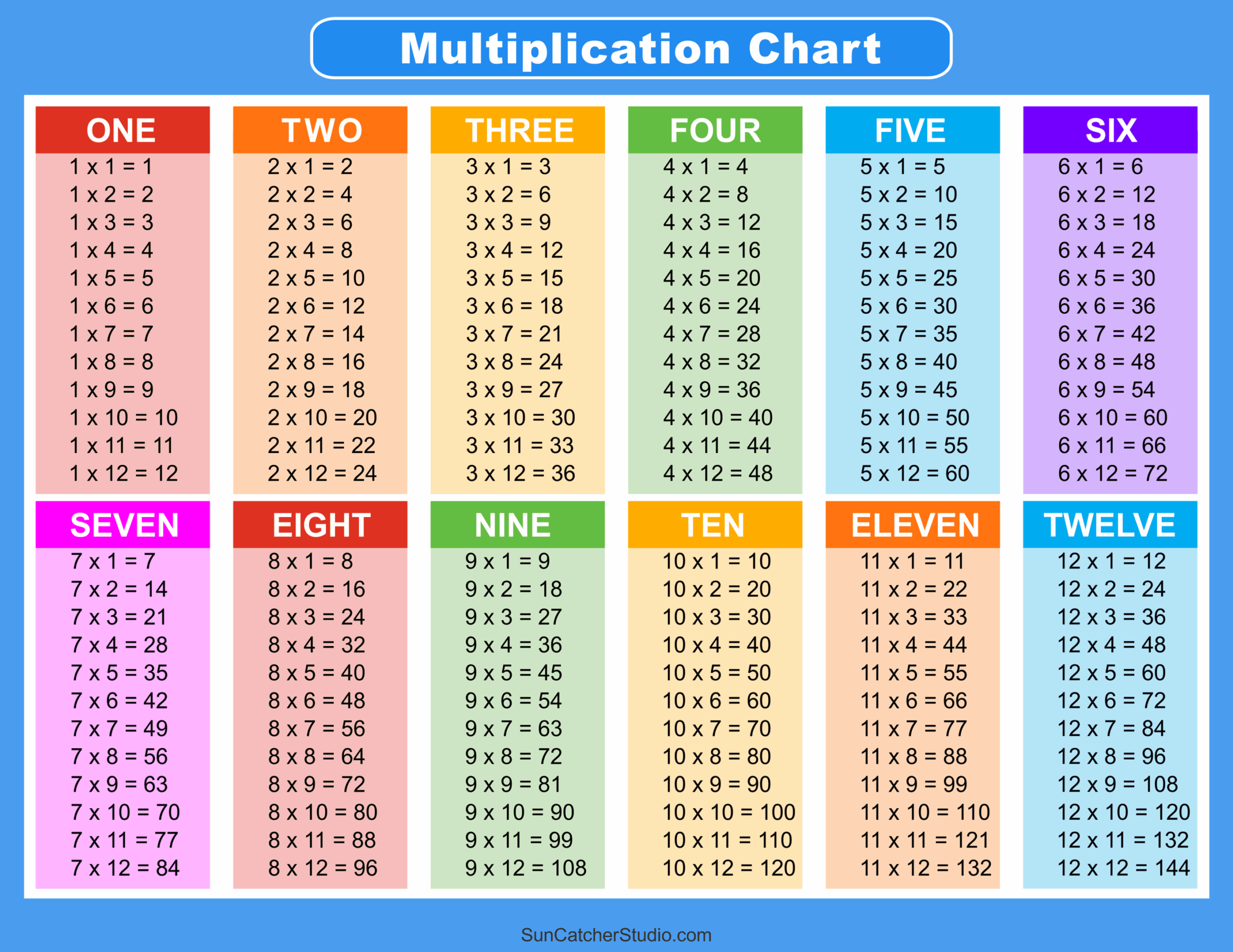 Times Tables Worksheets 1 12 Printable