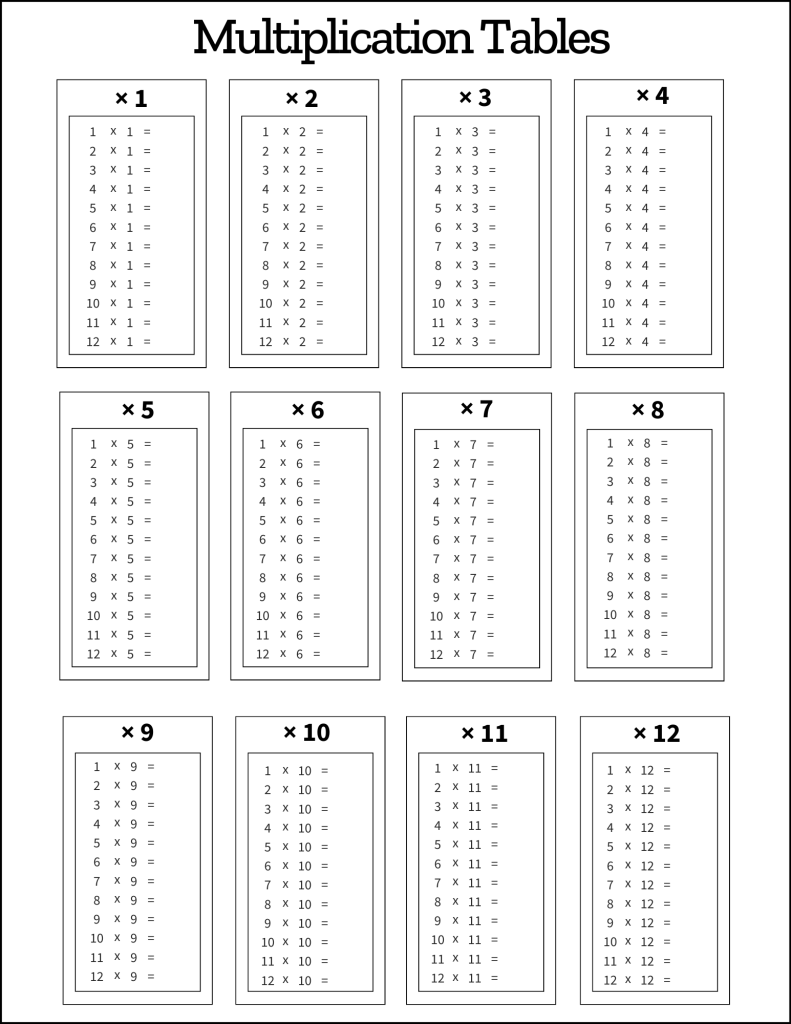multiplication tables free printable pdf templates