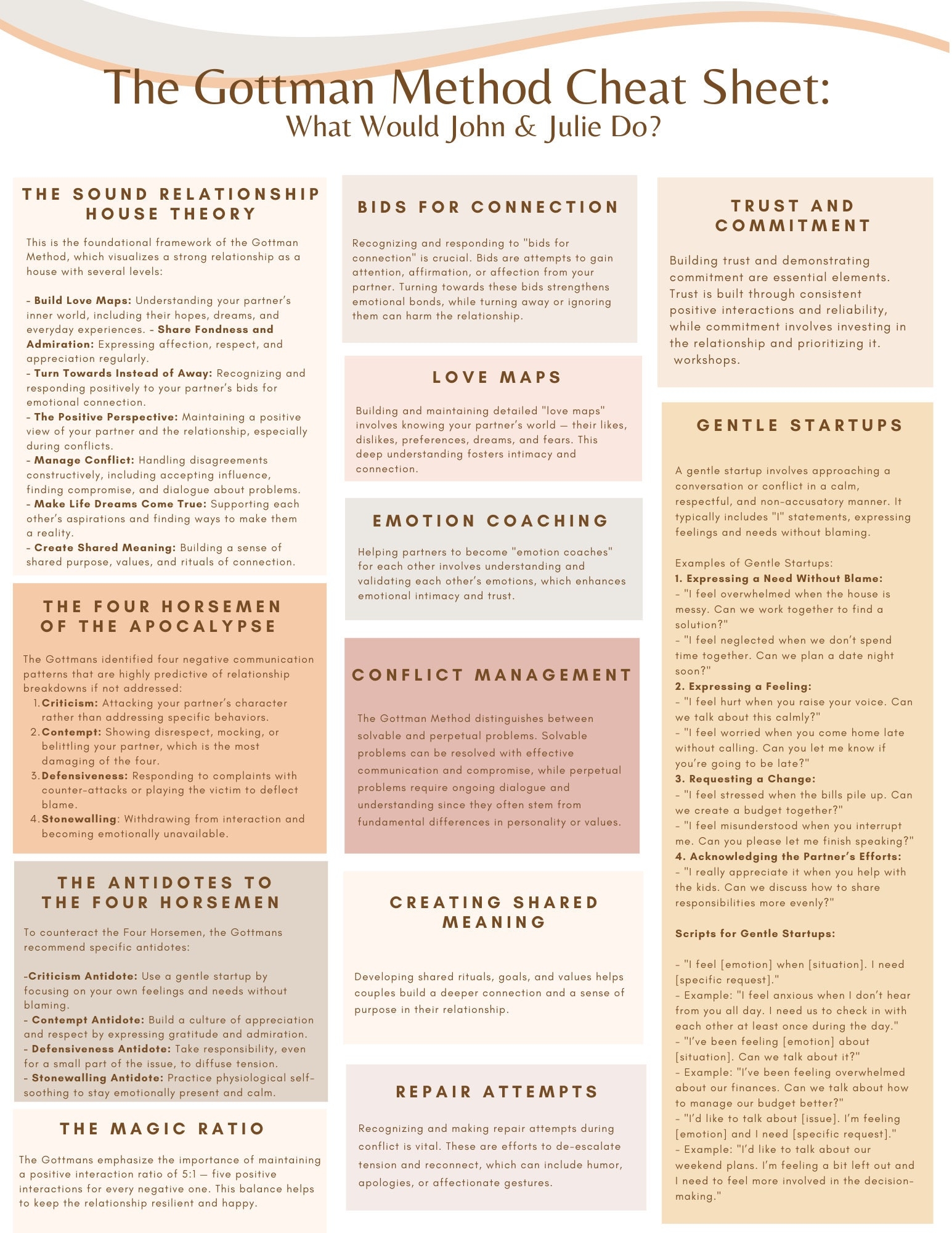 The Gottman Method Cheat Sheet Gottman Relationship Counseling Gottman Couples Counseling Couples Therapy Cheat Sheet Couples Therapy Etsy
