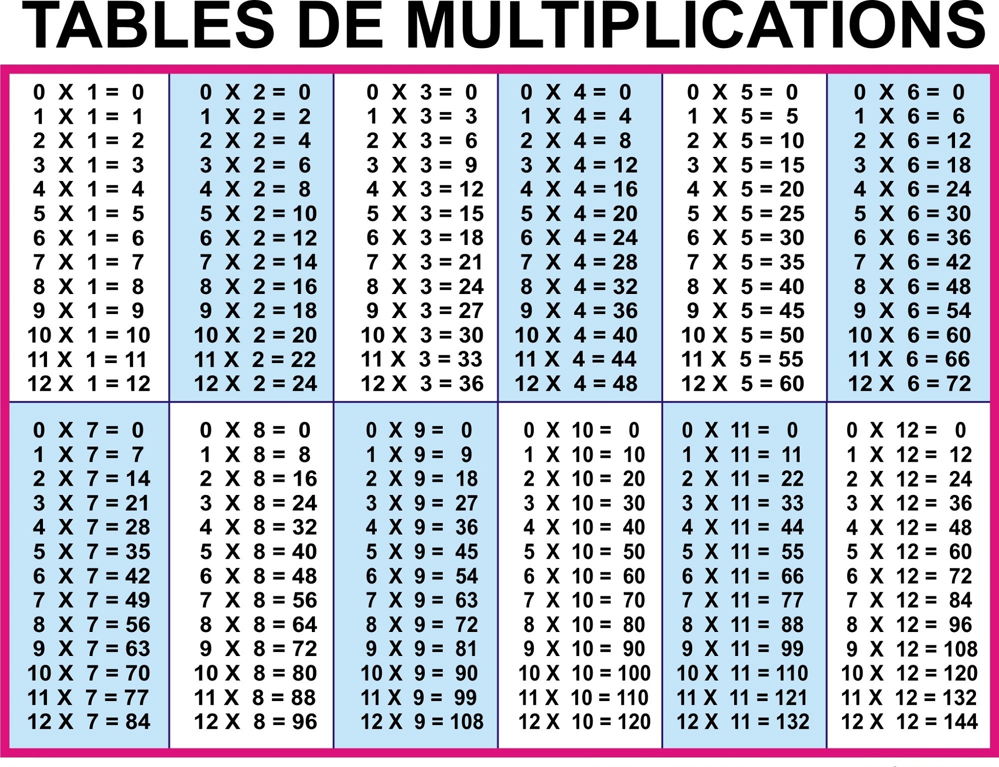 Times Tables 1-12 Printable Worksheets
