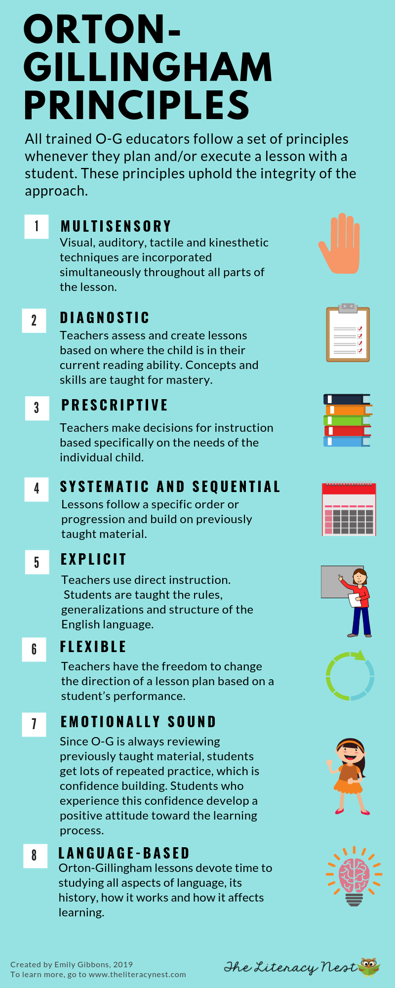 What Is Orton Gillingham Approach Reading Spelling Method Worksheets Library